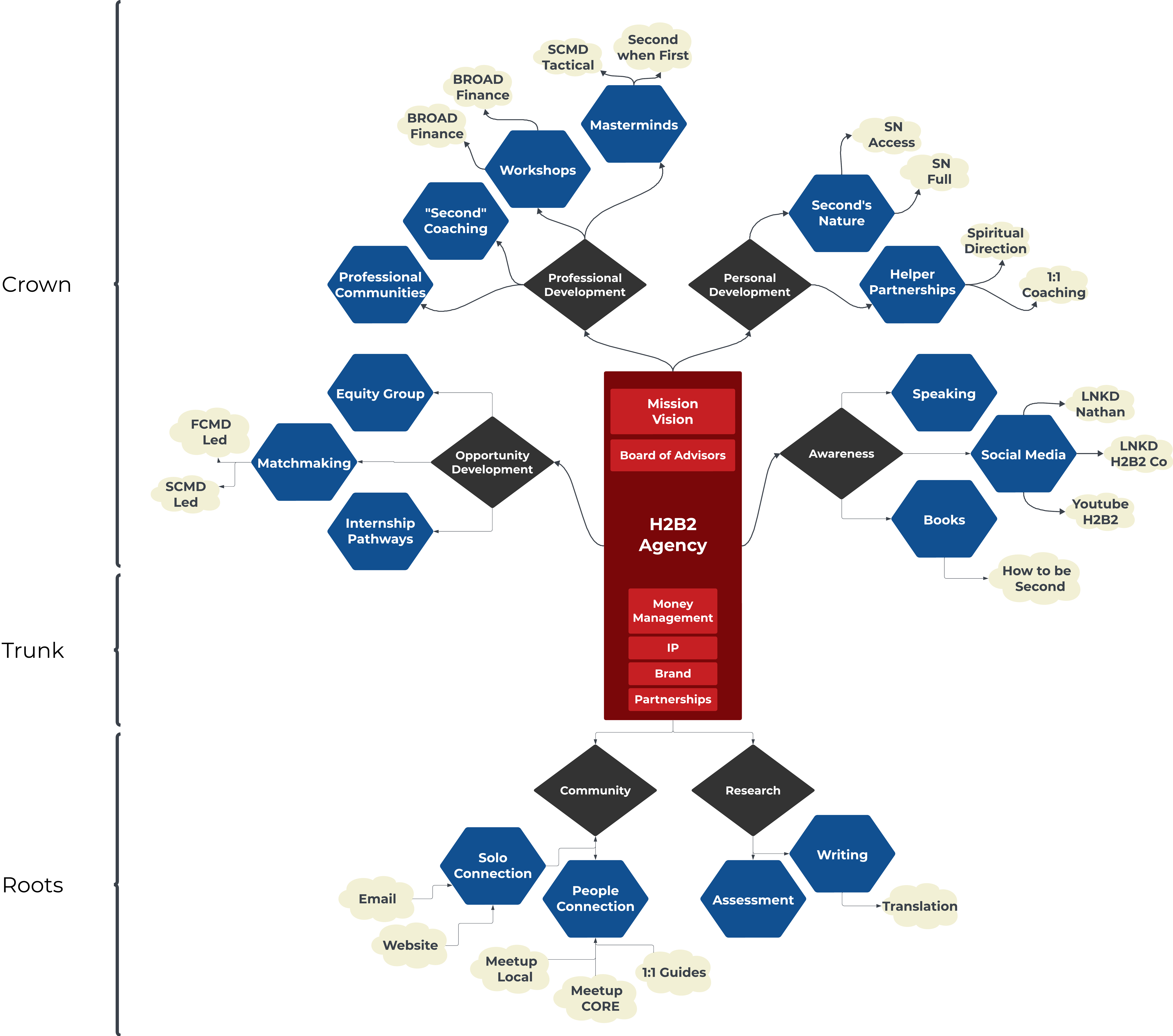 H2B2 Tree Transparent H2B2 State of the Year Q1, 2025 1